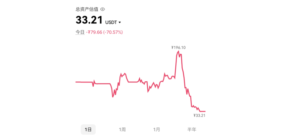 千金散尽(二)